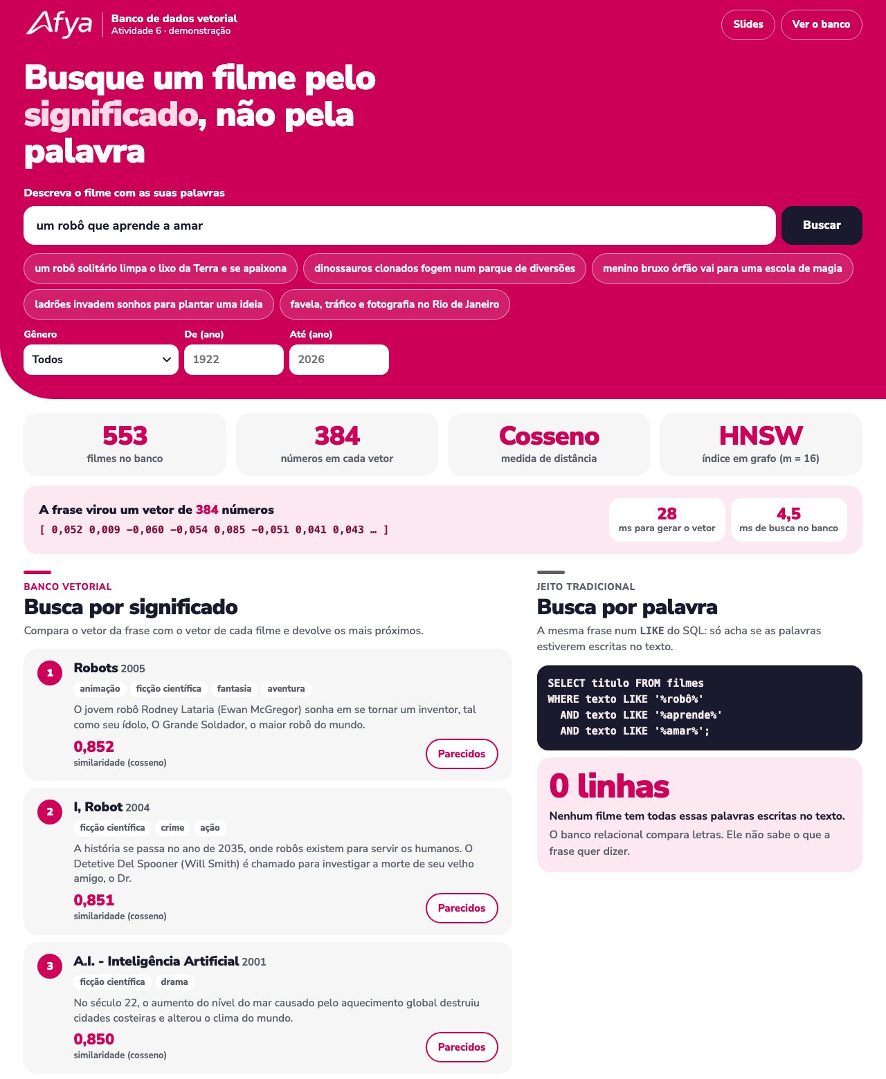 Tela da demonstração: a busca por significado devolve filmes sobre robôs, enquanto a busca por palavra devolve zero linhas